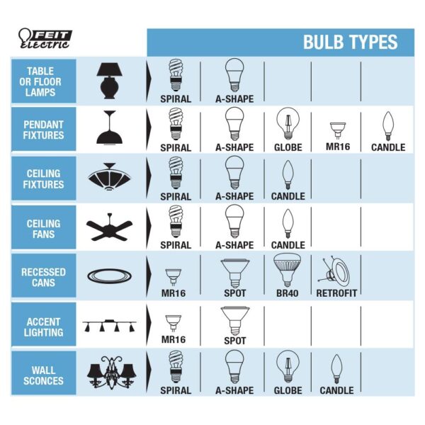 Feit Electric - Decorative Clear Glass Filament LED Dimmable 40W Equivalent Daylight (5000K) Classic A15 Light Bulb, Pack of 2 (BPA1540C/850/LED/2), Candelabra Clear - Image 2