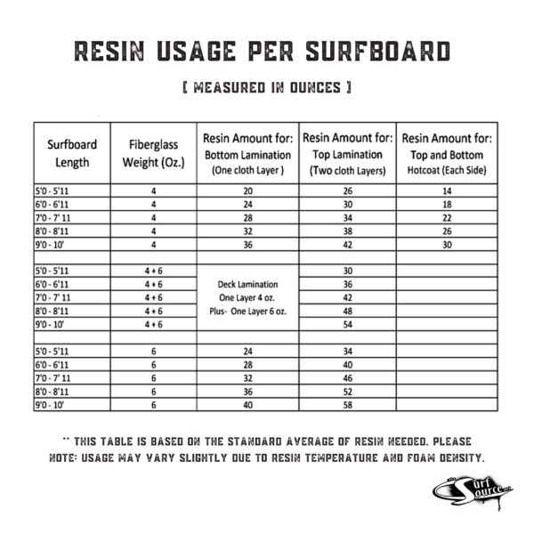 Ding All 2 Oz Polyester Repair Kit for Small to Medium Sized Polyester Surfboards Repairs - Image 2